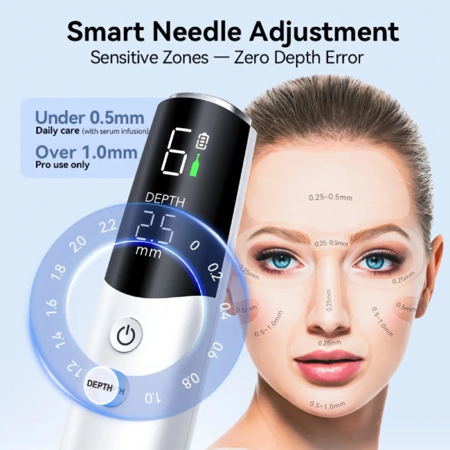 Facial device with digital display and needle adjustment feature, next to a woman's face with labeled skin zones.